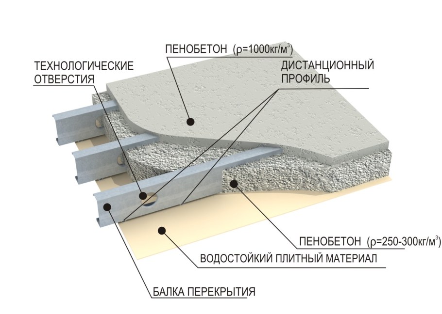Монолитное перекрытие крыши толщина