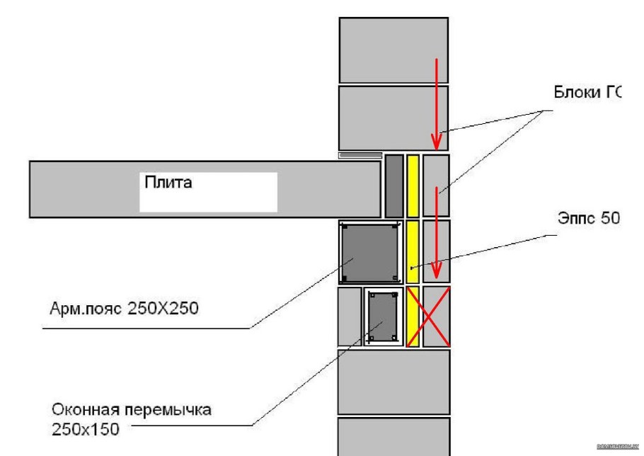 Опирание плит перекрытия на u-образные блоки шириной 300мм