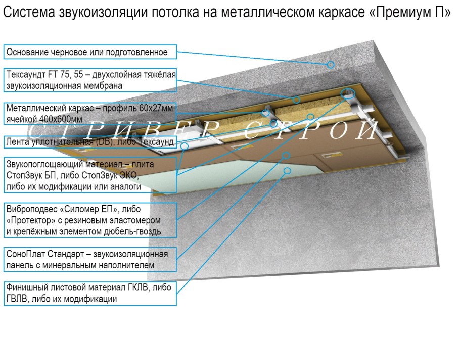 Звукоизоляция Тексаунд схема установки