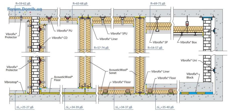 Узел звукоизоляции стен