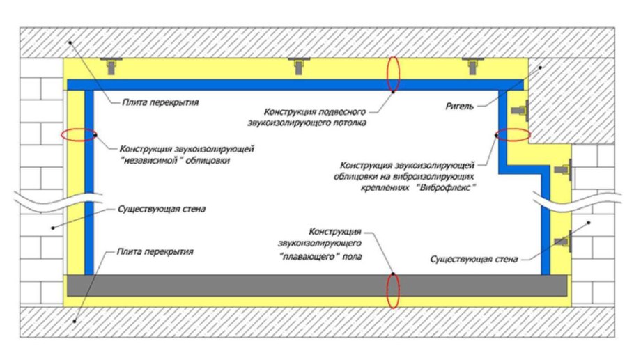 Звукоизоляция венткамеры