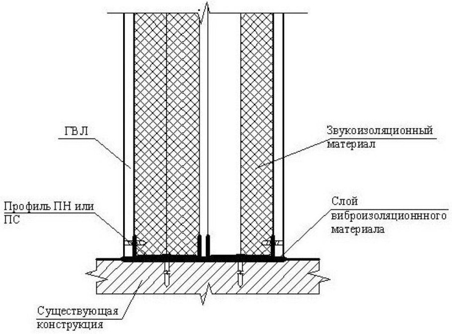 Чертеж звукоизоляционной перегородки ГКЛ