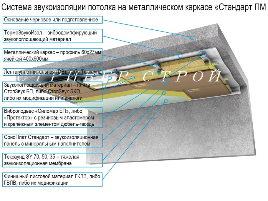 ТЕРМОЗВУКОИЗОЛ схема монтажа