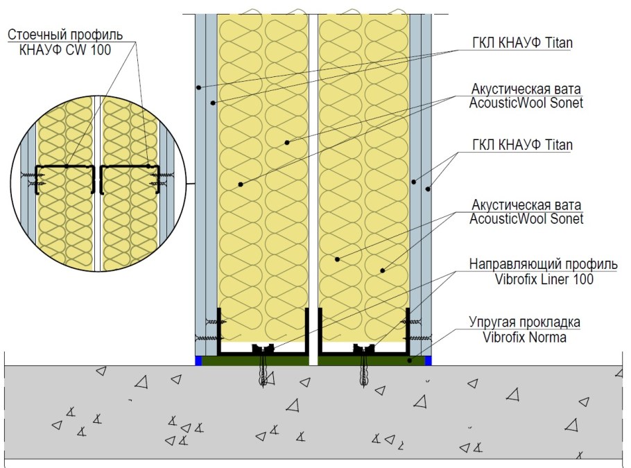 Схема звукоизоляции стен Кнауф