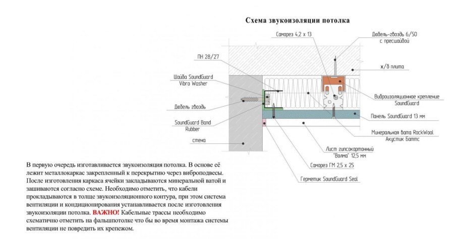 Звукопоглощение и звукоизоляция схема