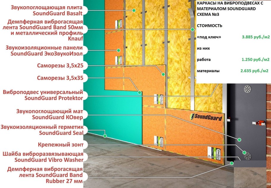 Звукоизоляционная панель SOUNDGUARD Standart крепление