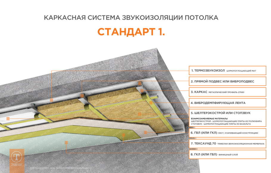Базовая каркасная система звукоизоляции потолка