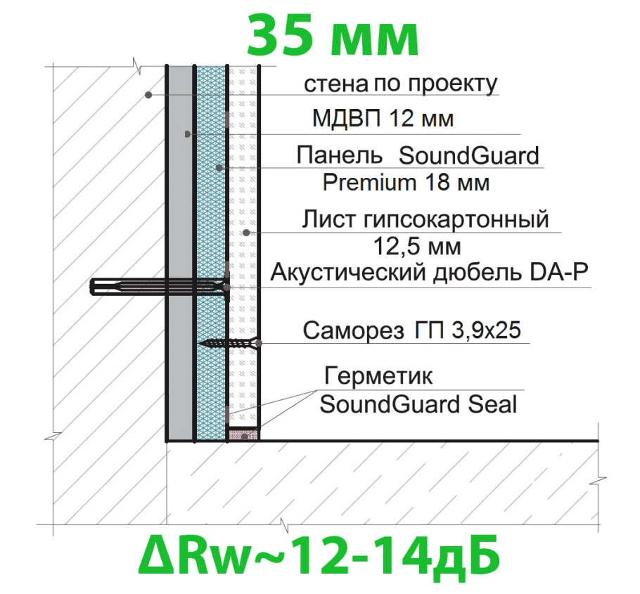 Бескаркасная система звукоизоляции стен слим п