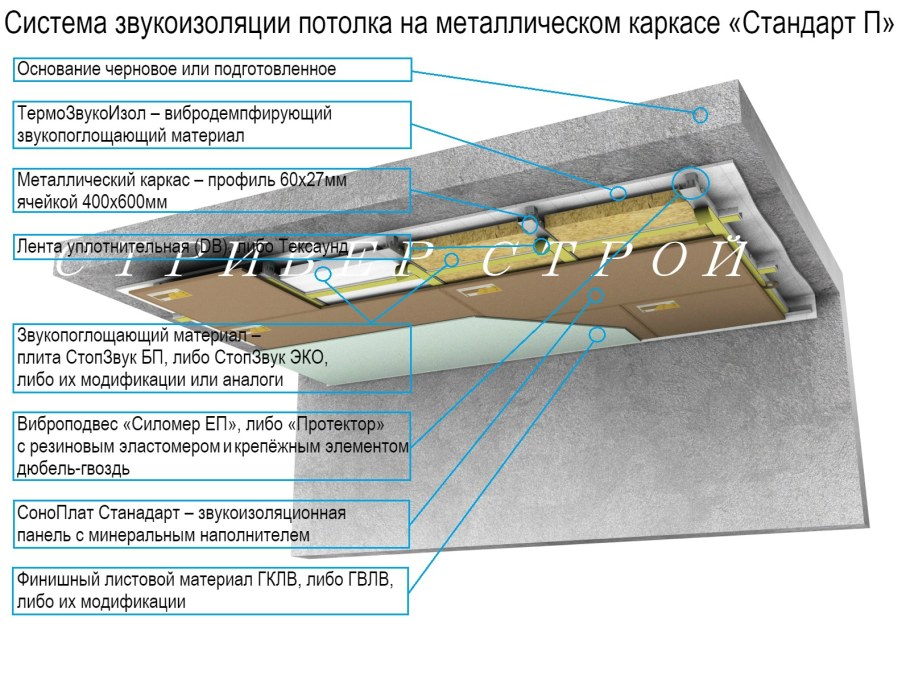 Подвес ГКЛ для шумоизоляции