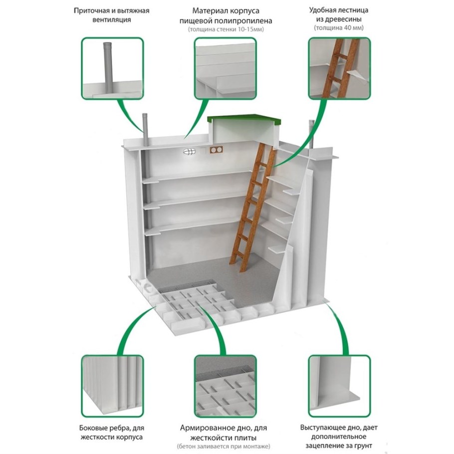 Чертеж погреба Атлант 2000х1500х2000