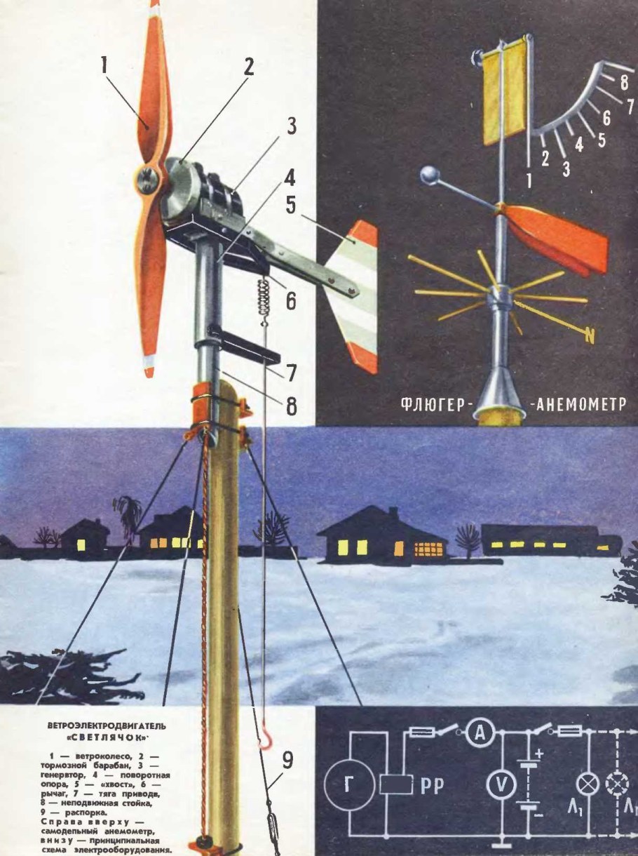 Флюгер для ветрогенератора