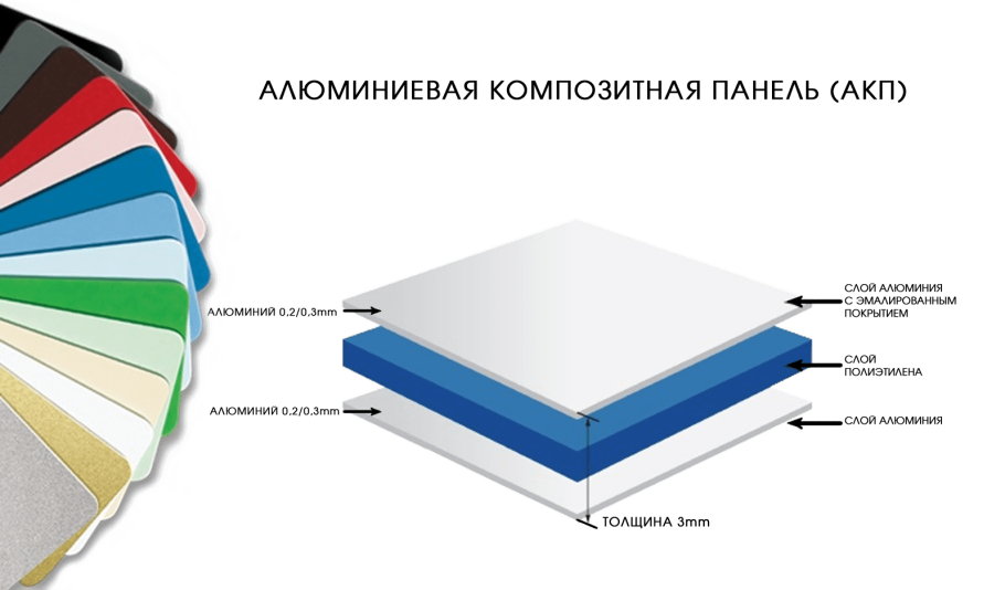 Алюминиевые композитные панели толщина 10 мм