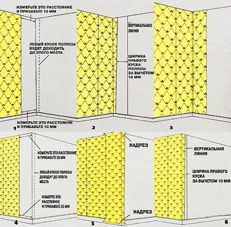 Как клеить флизелиновые обои метровые своими руками встык