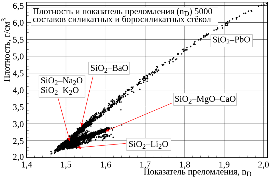 Калибровочный график показатель преломления состав