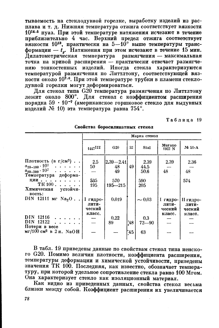 Температура плавления боросиликатного стекла