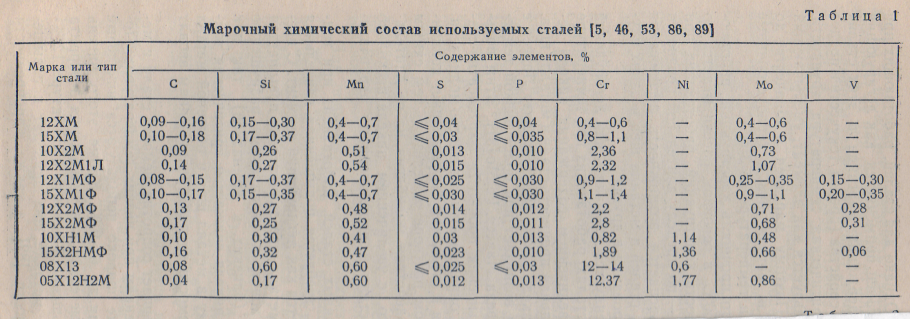 М2 марка стали расшифровка