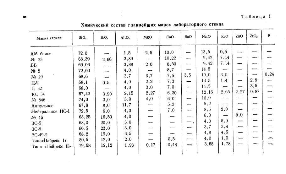 Плотность стекла к108