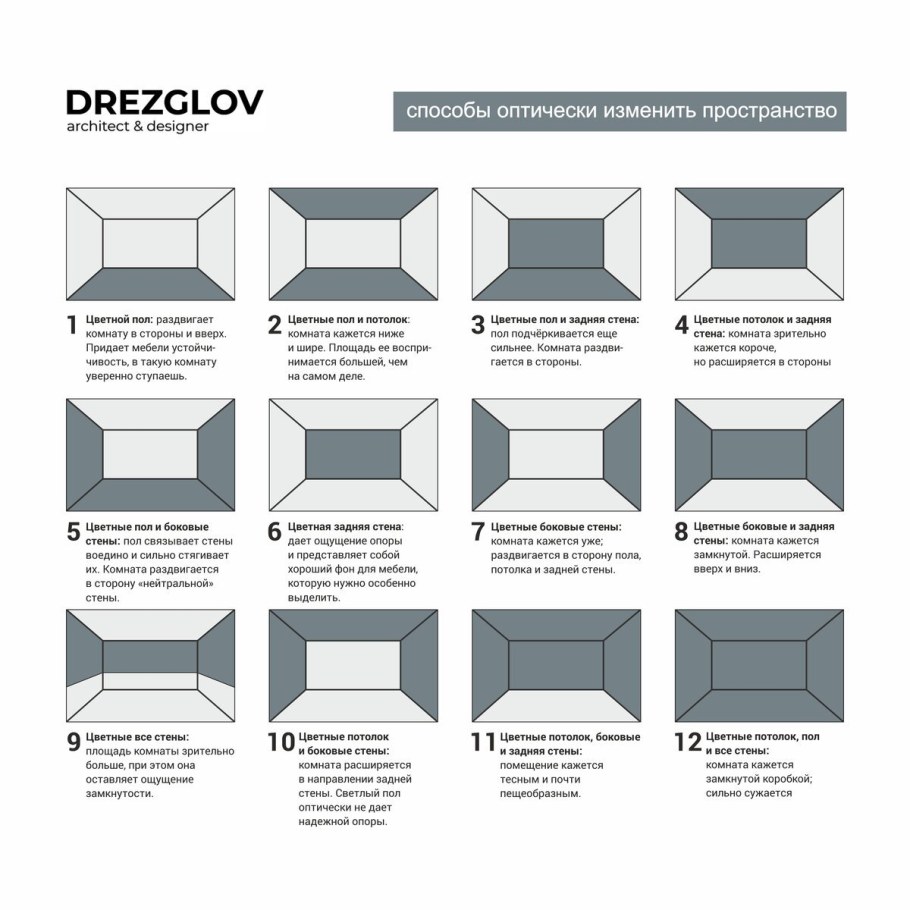 Схема визуального расширения пространства