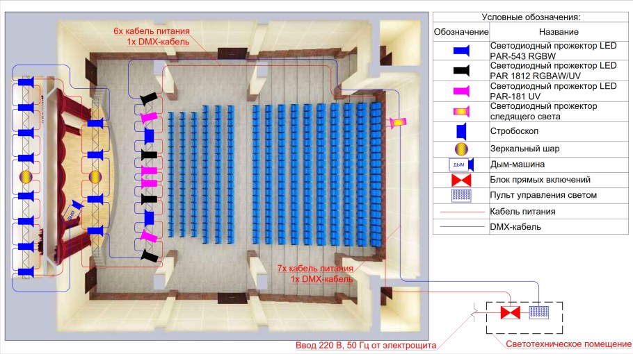 Схема оборудования актового зала