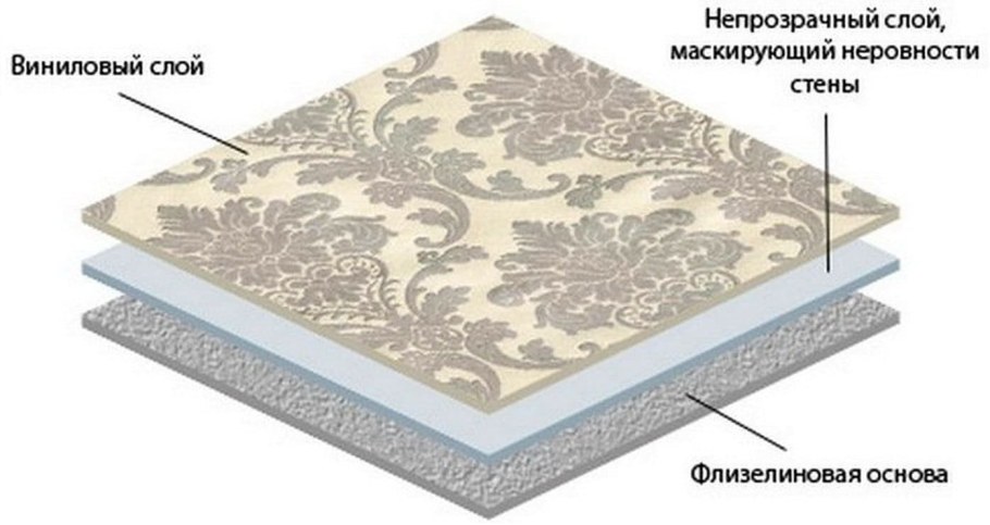 Виниловые обои структура