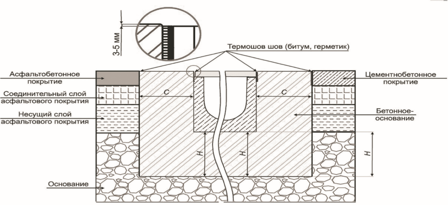 Схема устройства лотков водоотведения