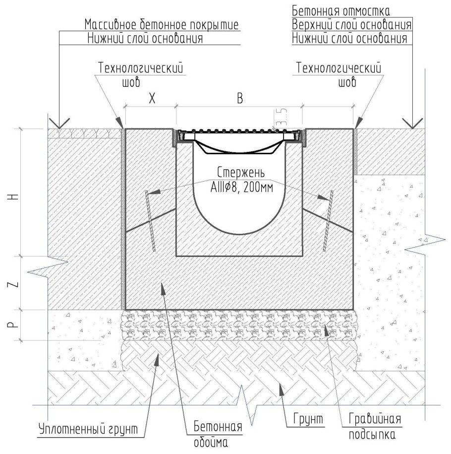 Схема установки бетонных ливневых лотков