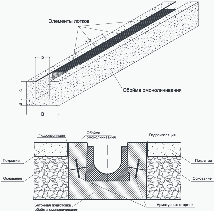 Армирование водоотводных лотков
