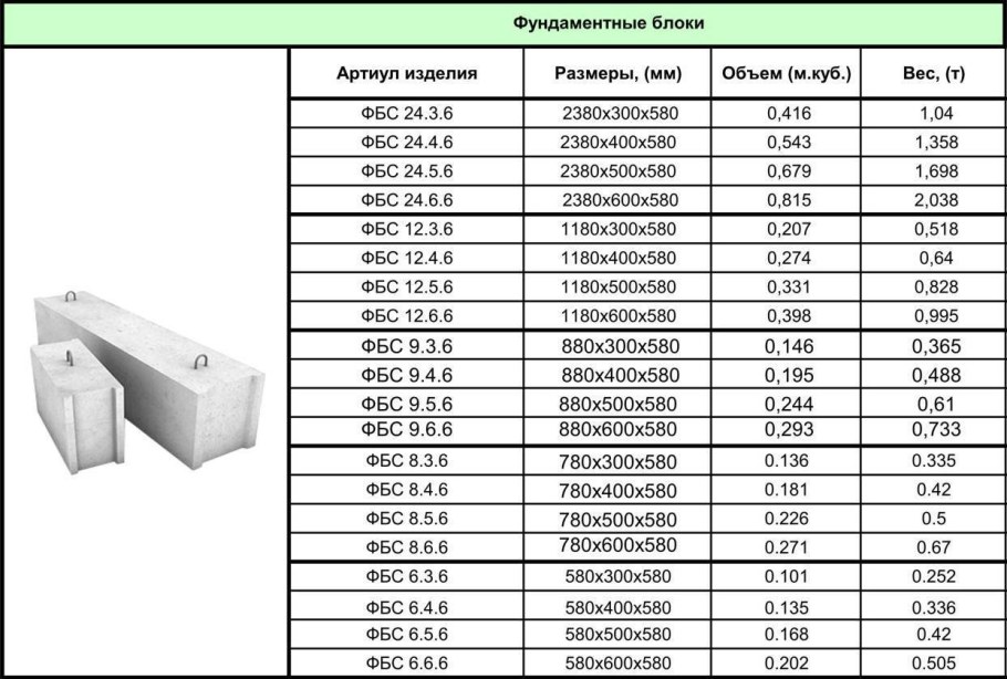 Блоки ФБС Размеры