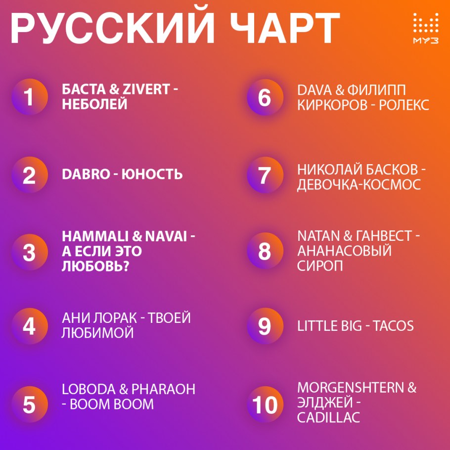 Популярные песни список