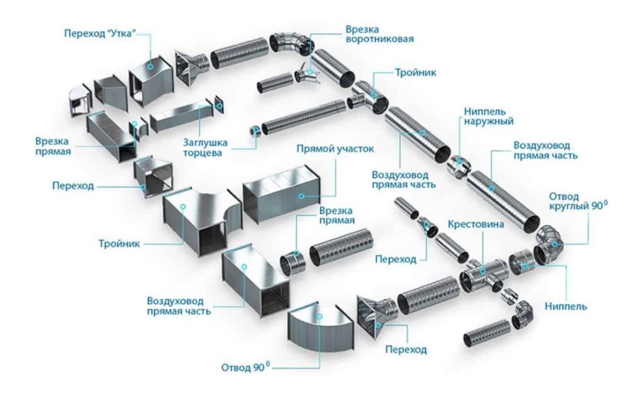 Фасонные части вентиляционных воздуховодов