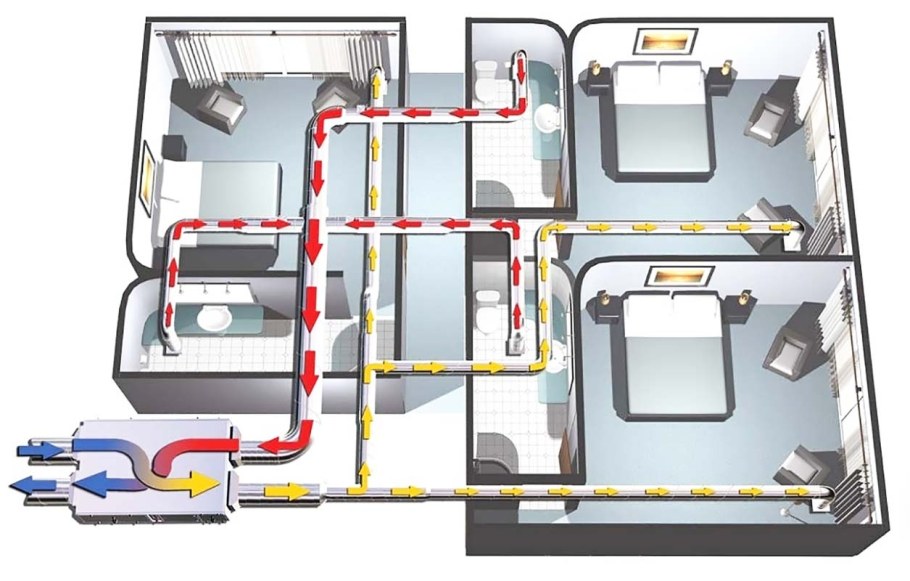 Приточно-вытяжная система вентиляции с рекуперацией тепла