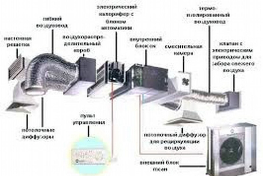 Схема элементов приточной вентиляции