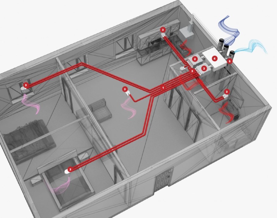 Приточно отточная вентиляция