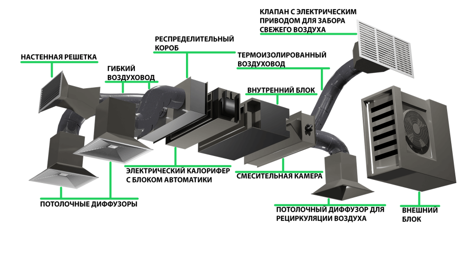 Канальная сплит-система схема воздуховодов