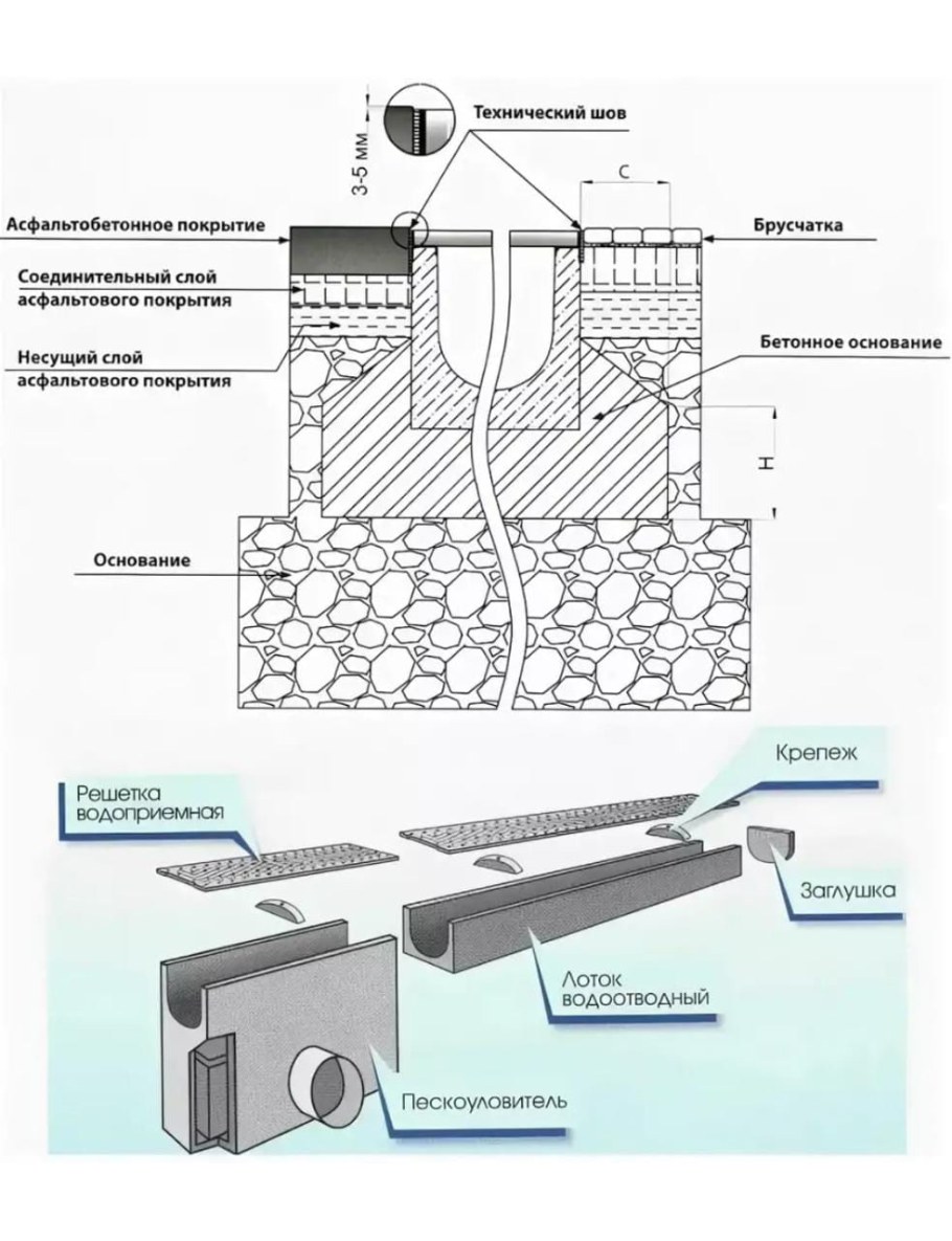 Схема монтажа системы поверхностного водоотвода
