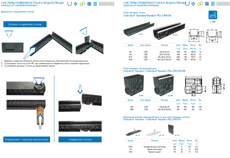 Пескоуловитель Gidrolica Standart dn150/200