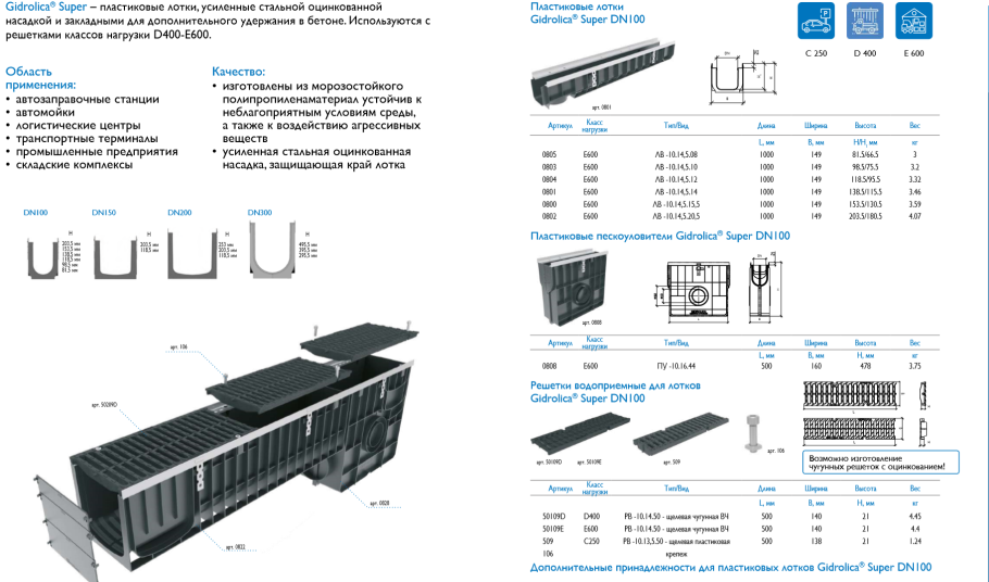 Дренажная система Гидролика