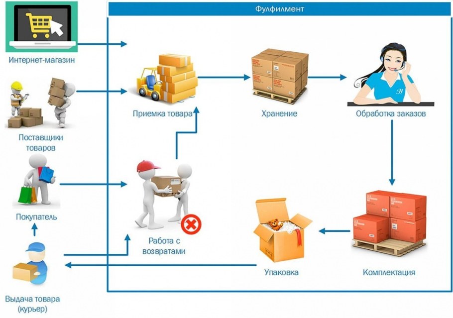 Магазин да Ивантеевка