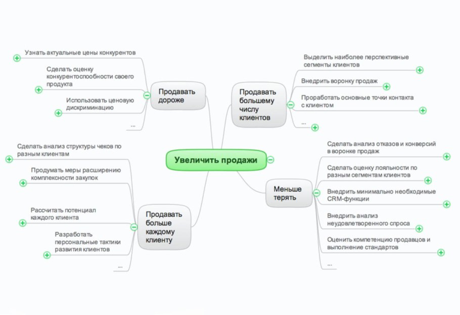Как увеличить продажи