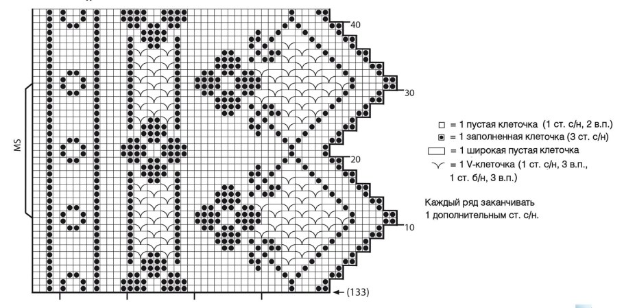 Филейные занавески крючком для кухни со схемами