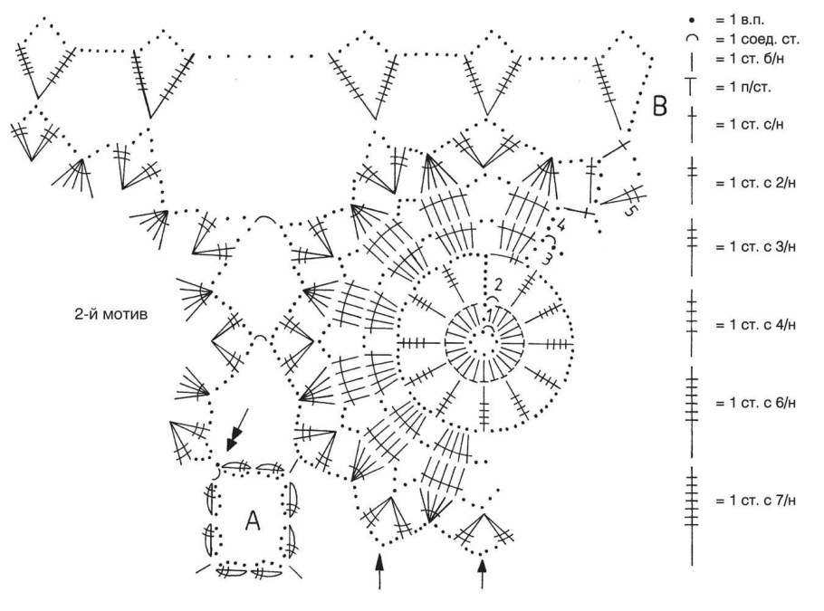 Шторки крючком схемы