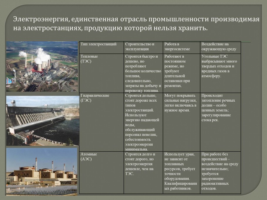 Типы электростанций АЭС таблица