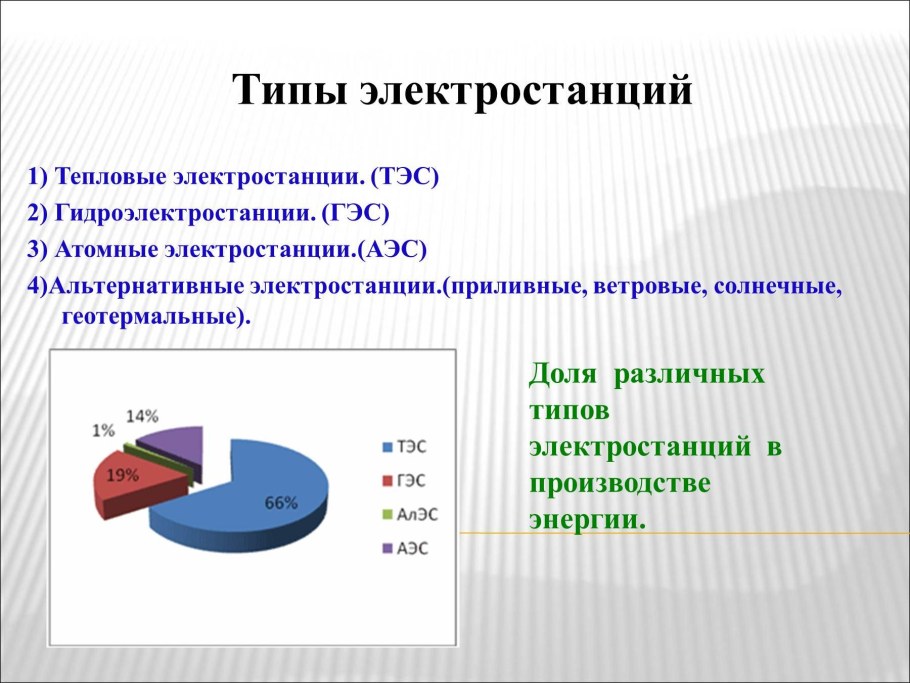Типы электростанций в России