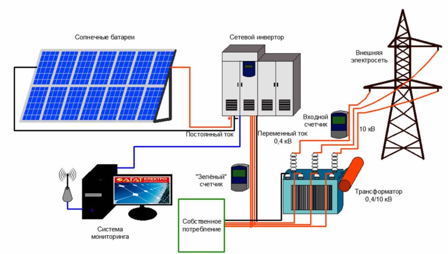 Схема подключения фотоэлектрических модулей