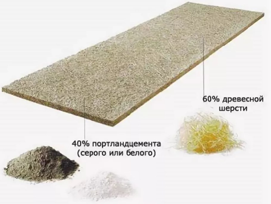 Гринборд панель GB 1050