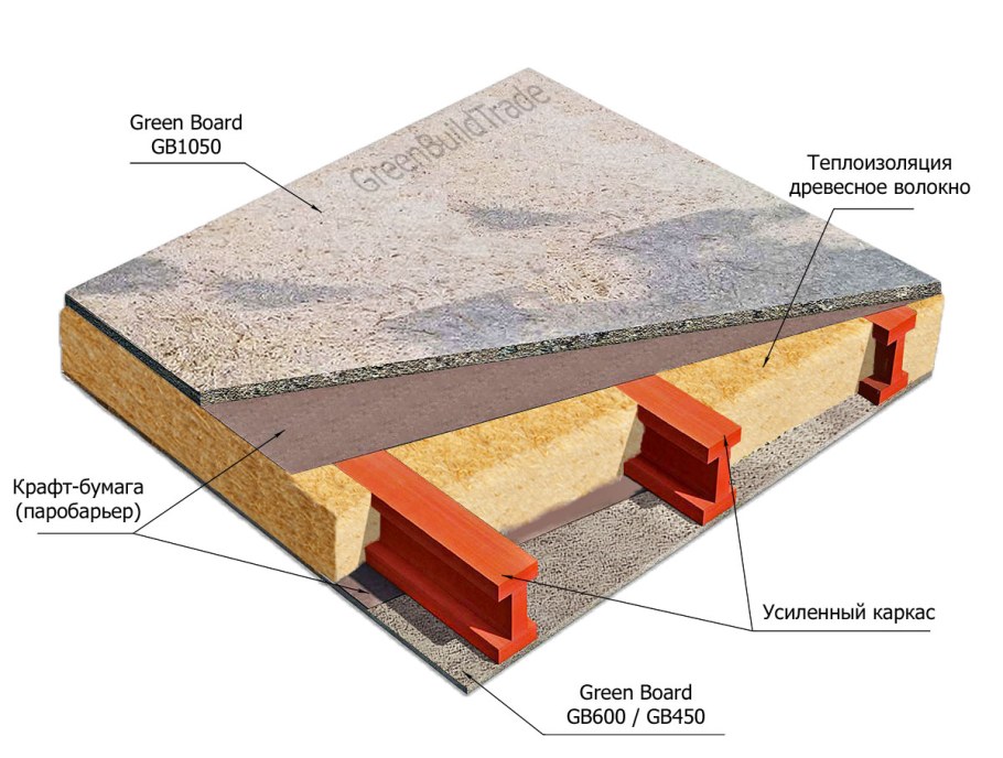Плиты межэтажных перекрытий 4800*1500
