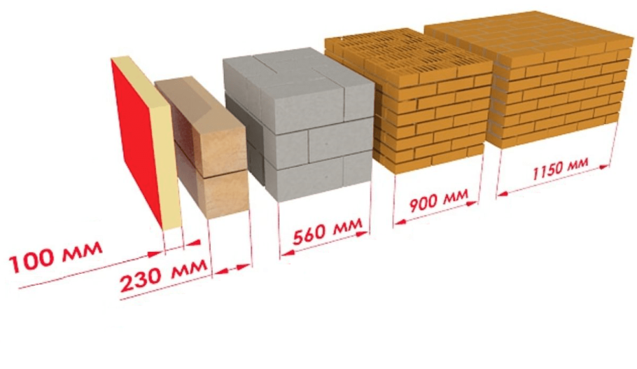 Сравнение сэндвич панелей с другими материалами