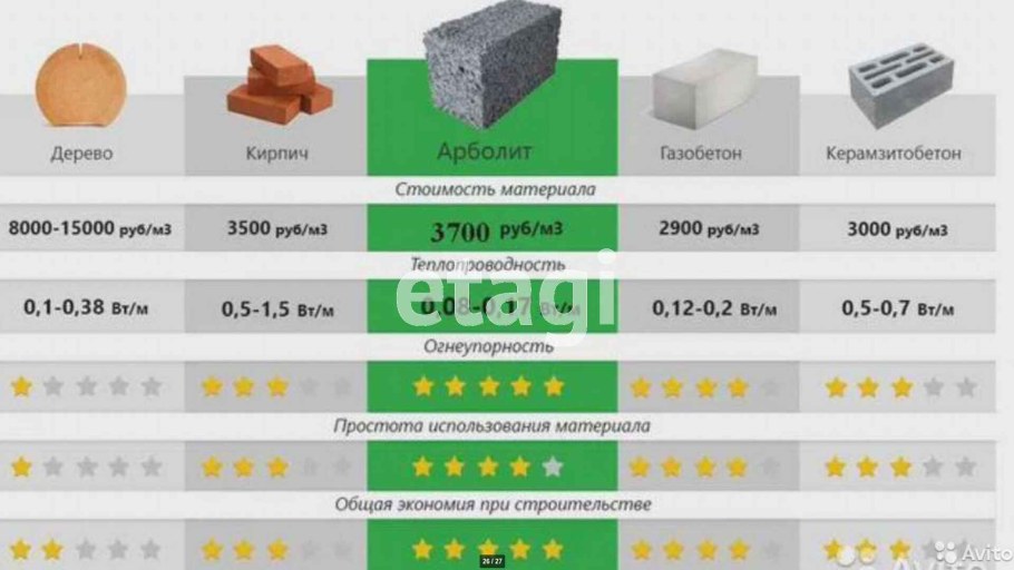 Теплопроводность строительных блоков