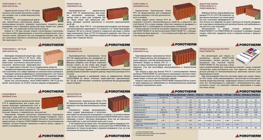 Расход раствора на 1 м3 кладки керамических блоков