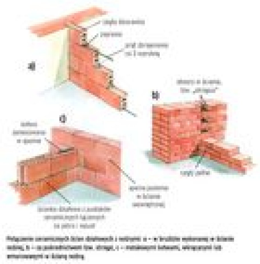 Устройство кирпичной кладки толщиной 65мм